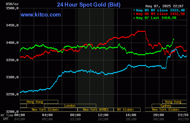 gold-3-1746671109.gif
