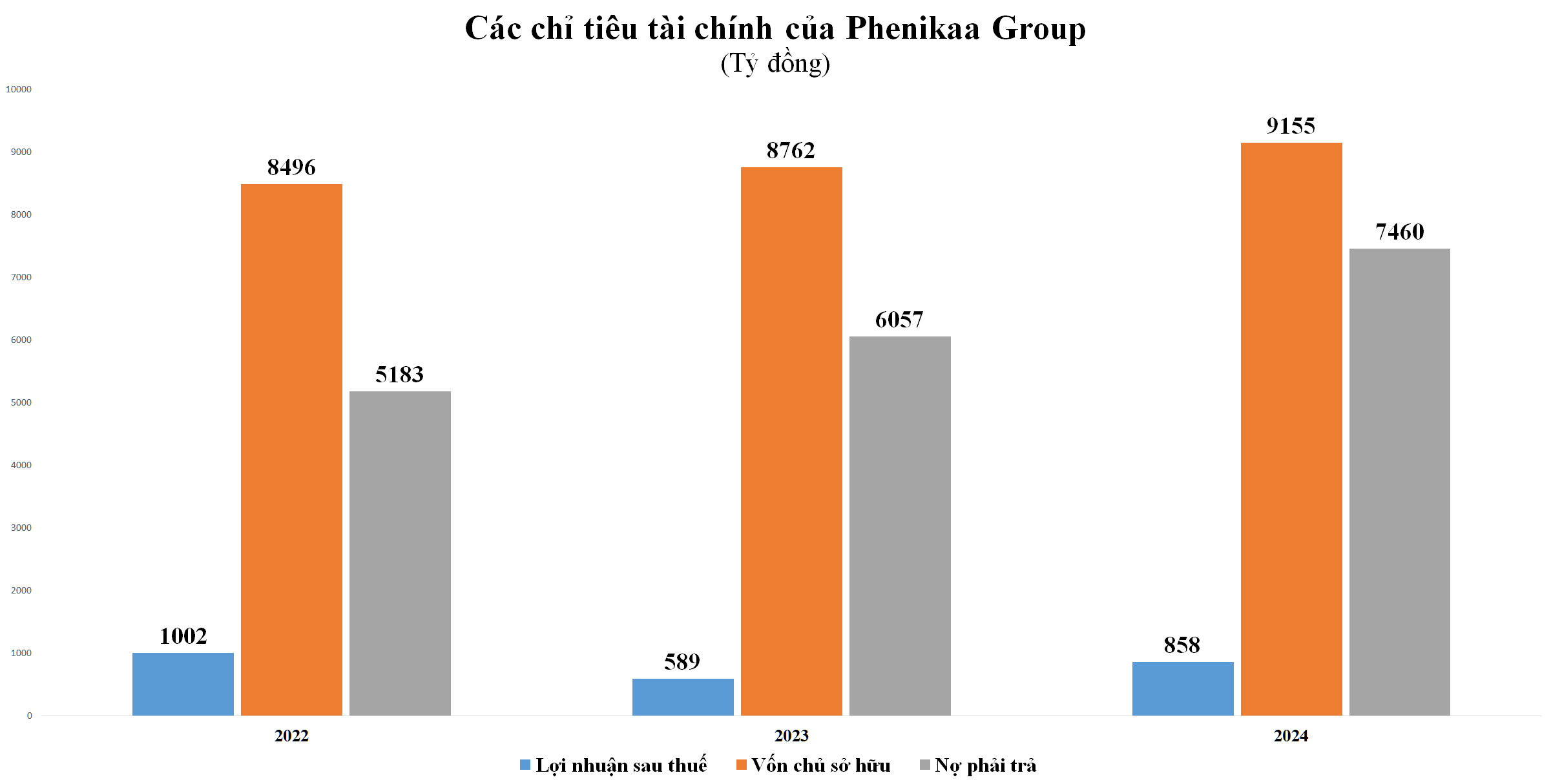 phenikaa-1746689146.png