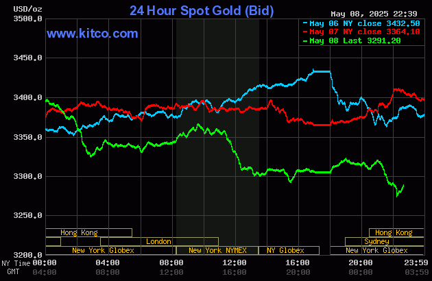 gold-3-1746759091.gif