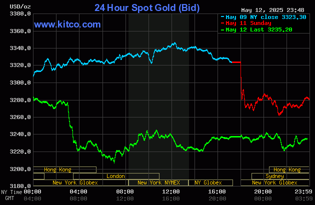 gold-5-1747108841.gif