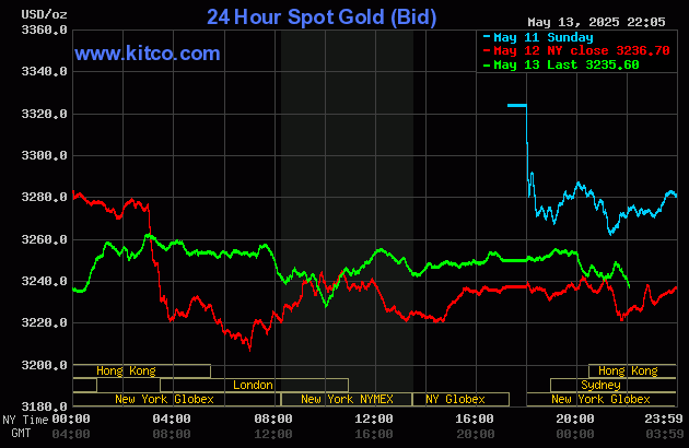gold-6-1747189563.gif