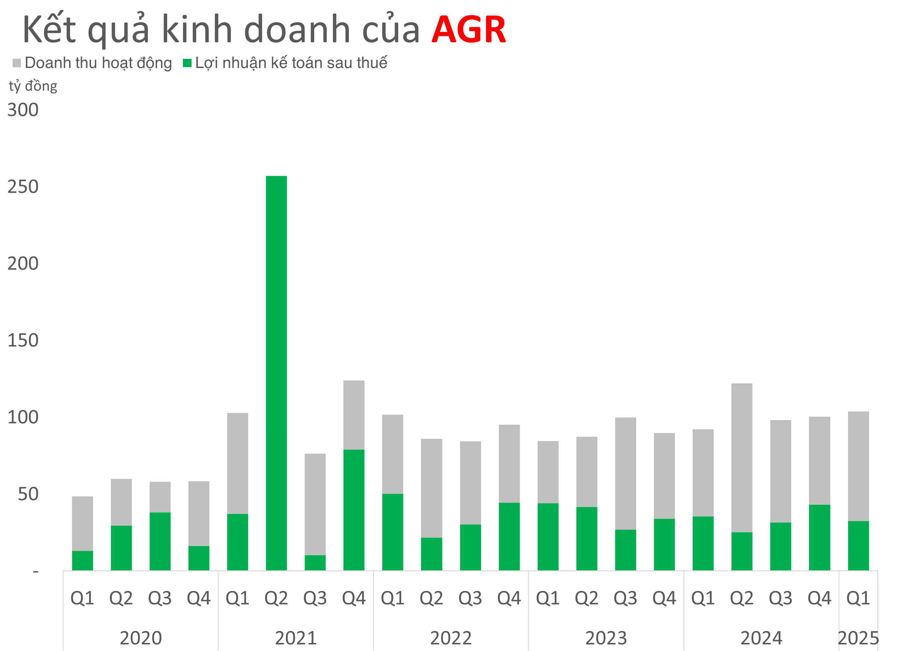 agr2-1747314863.png