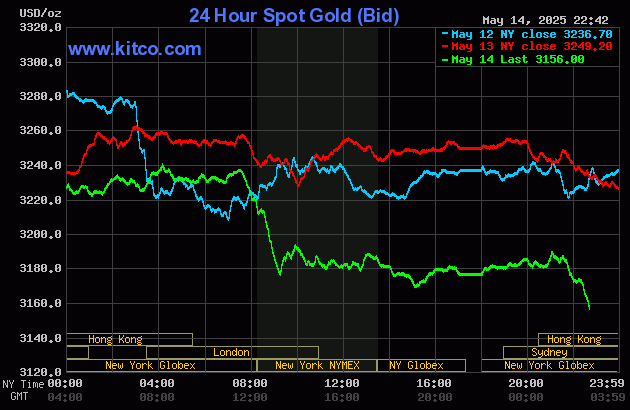 gold-7-1747278096.gif