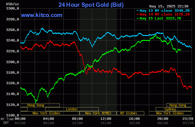 gold-3-1747363424.gif