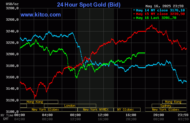 gold-4-1747481374.gif