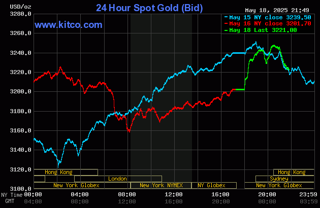 gold-5-1747620932.gif