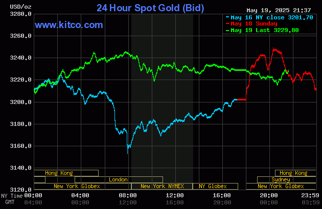 gold-6-1747705921.gif