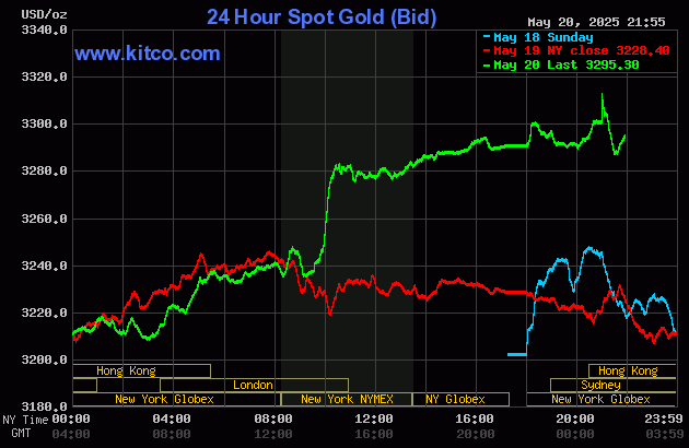 gold-7-1747793341.gif