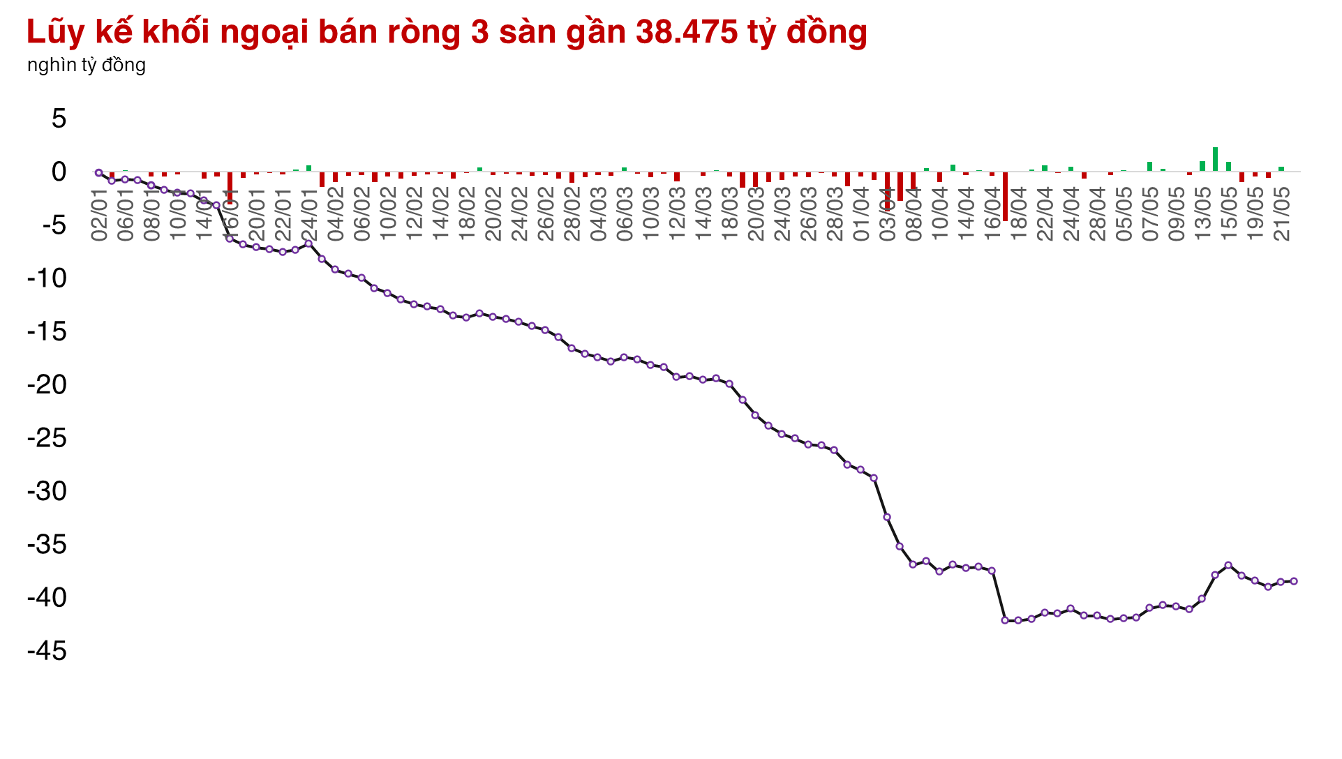 Thị trường luân chuyển trong phiên hạ nhiệt, nhóm Chứng khoán hút tiền
