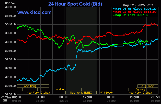 gold-9-1747967229.gif