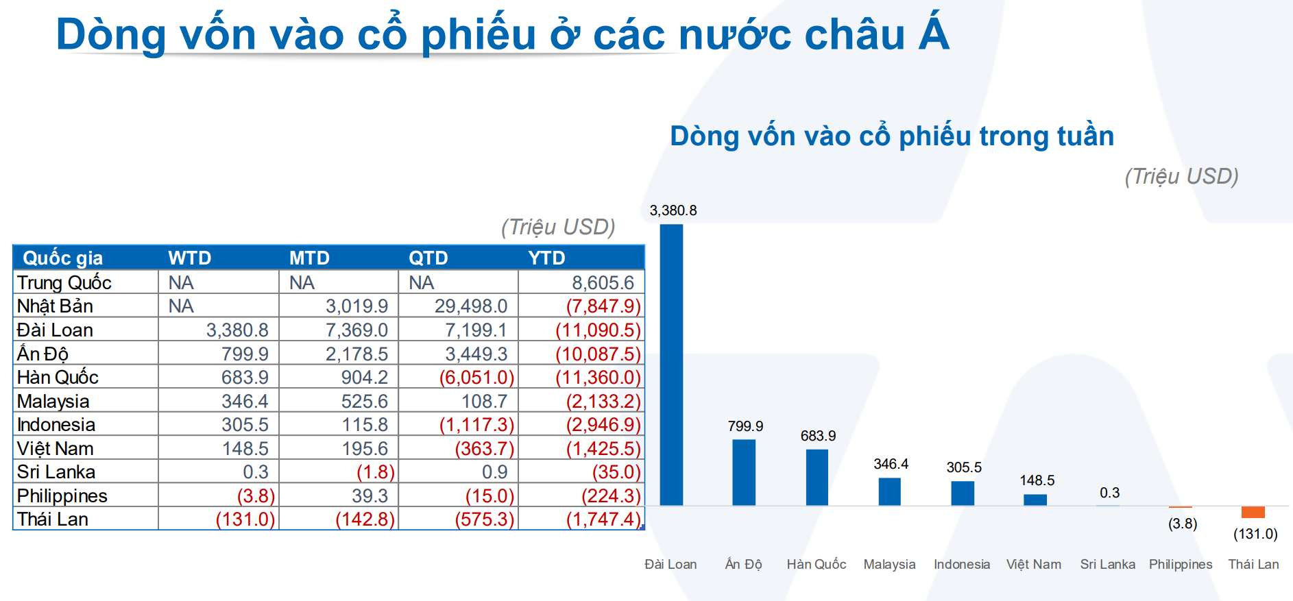 Tiền ngoại trở lại thị trường, nhà đầu tư cần có cái nhìn thực tế