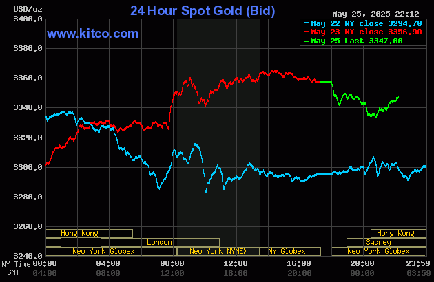 gold-10-1748226374.gif