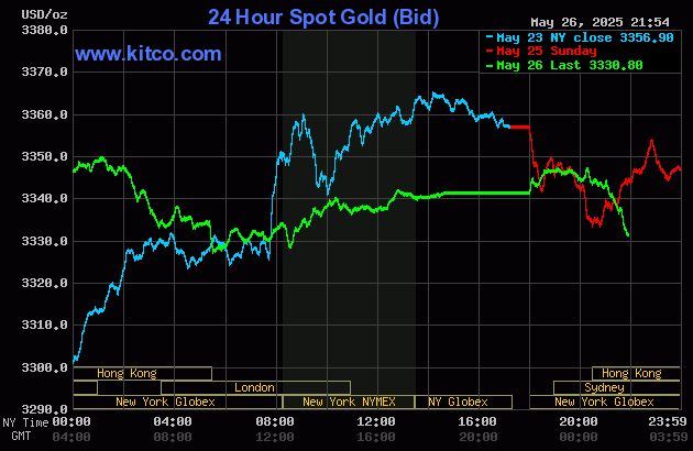gold-11-1748311684.gif