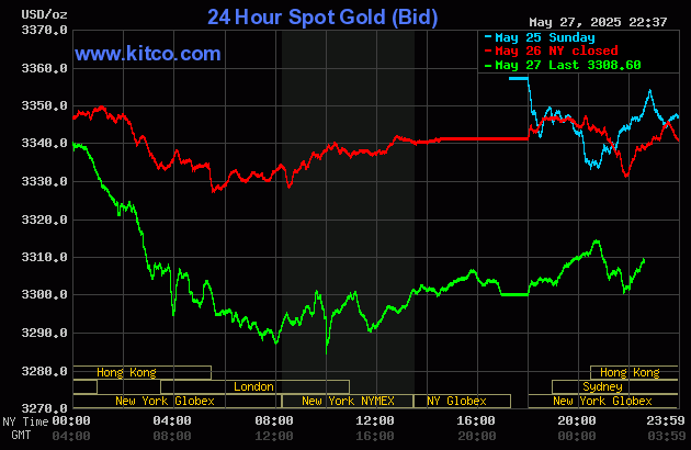 gold-12-1748400745.gif