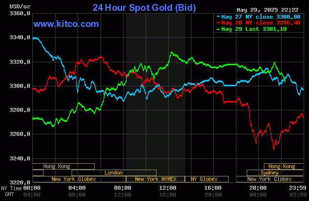 gold-14-1748573578.gif