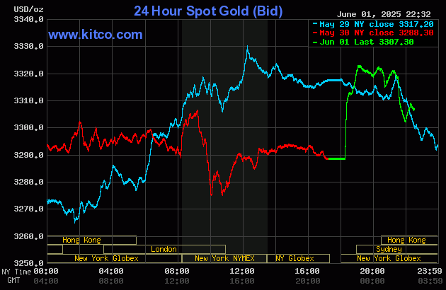 gold-15-1748832538.gif