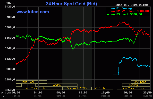 gold-17-1749002838.gif