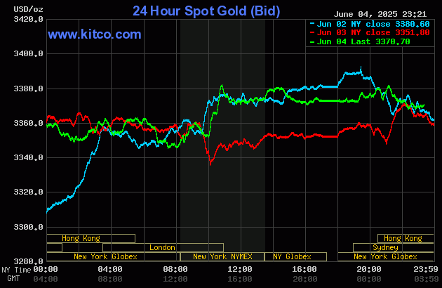 gold-18-1749095500.gif
