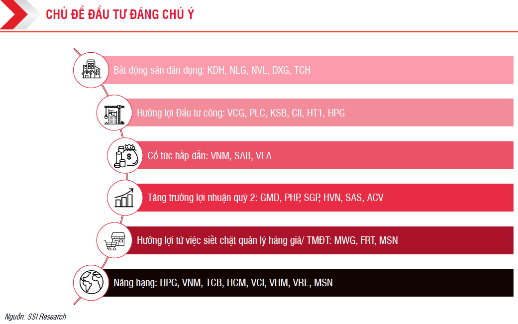 chu-de-dau-tu-1749460466.PNG