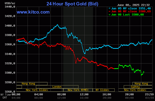 gold-19-1749437723.gif