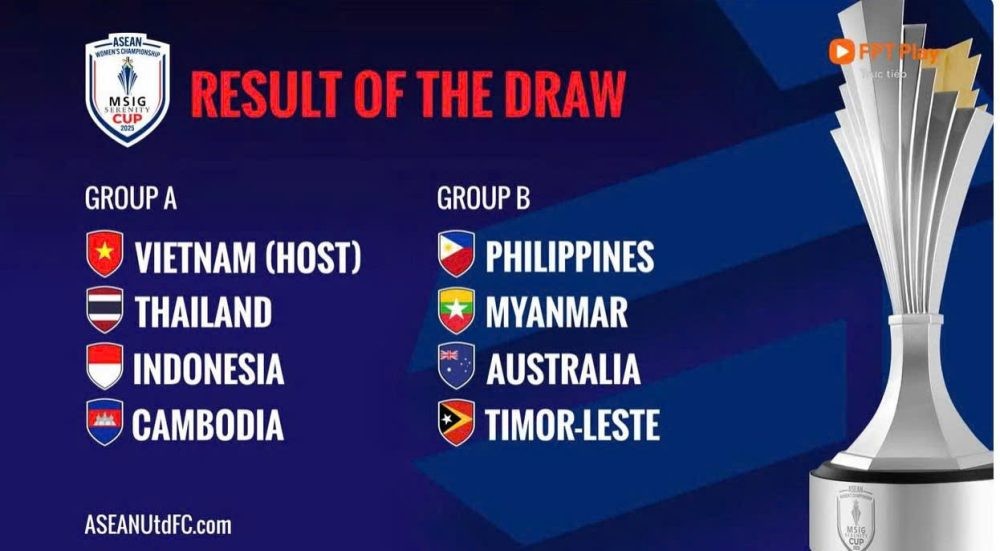 Kết quả bốc thăm chia bảng giải vô địch Bóng đá nữ Đông Nam Á 2025