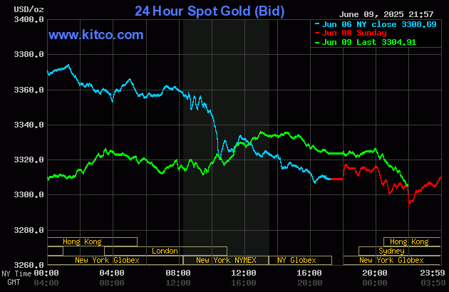 gold-20-1749522507.gif