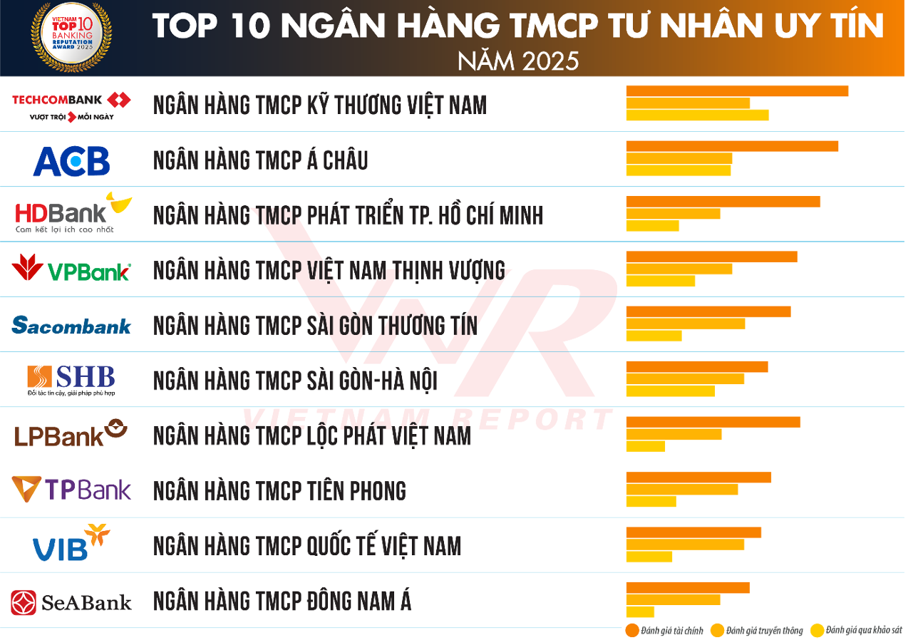 top-10-nh-tu-nhan-uy-tin-2025-1749529833.png