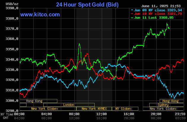 gold-22-1749694466.gif