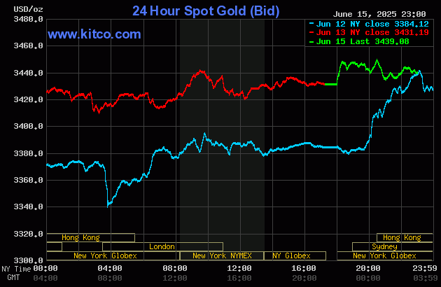 gold-23-1750044649.gif
