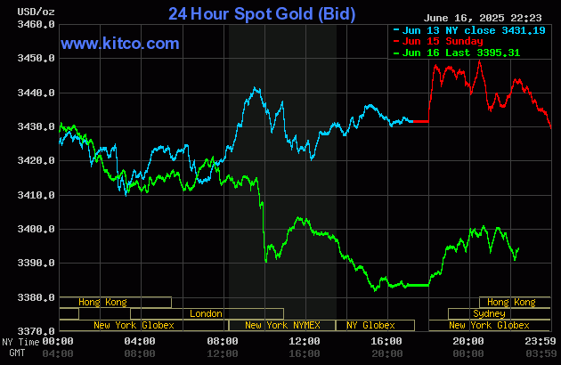 gold-24-1750128622.gif