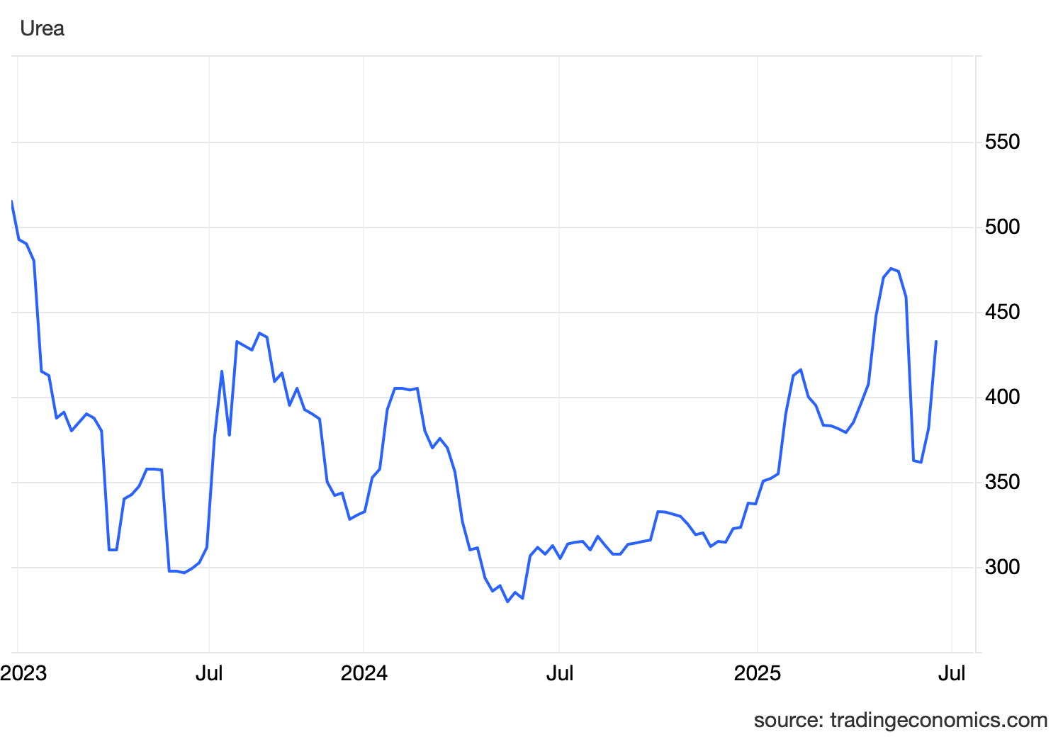 urea-1750242542.png