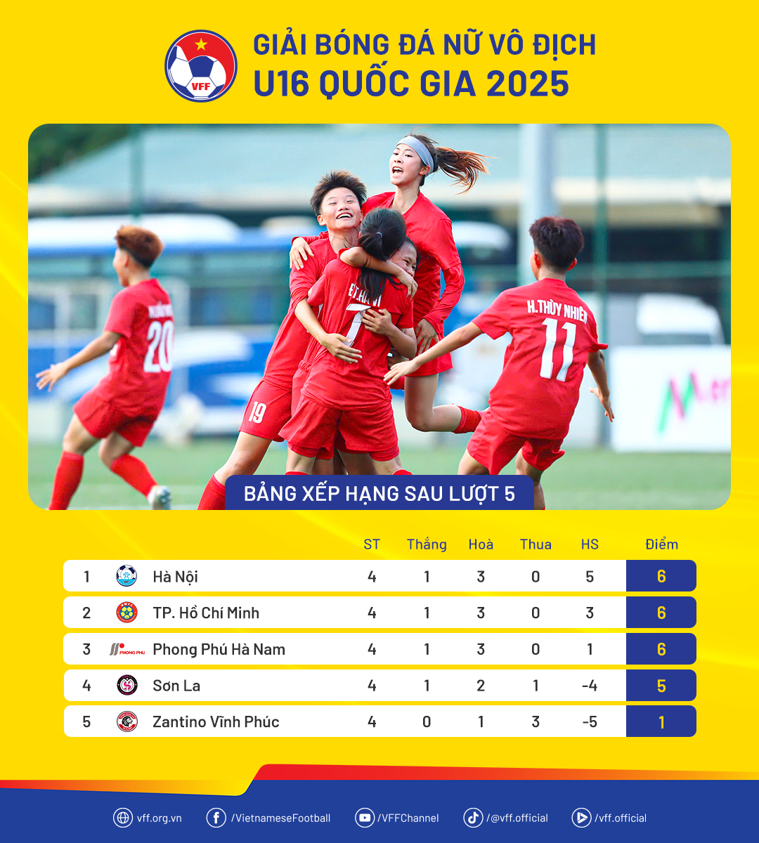 Kết quả lượt đi giải Bóng đá nữ Vô địch U16 Quốc gia 2025