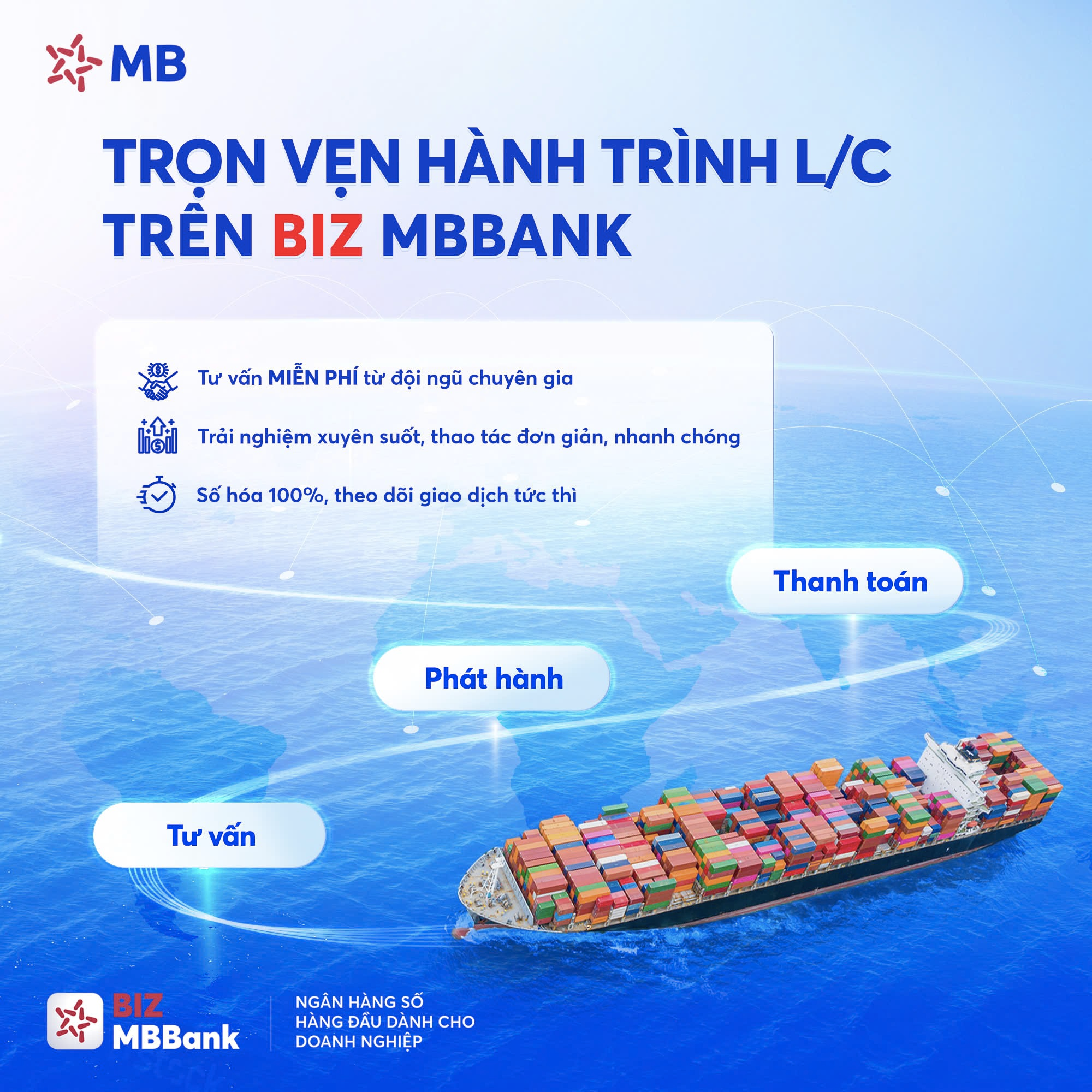 Trọn vẹn hành trình L/C Online trên BIZ MBBank