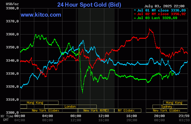 gold-35-1751595430.gif