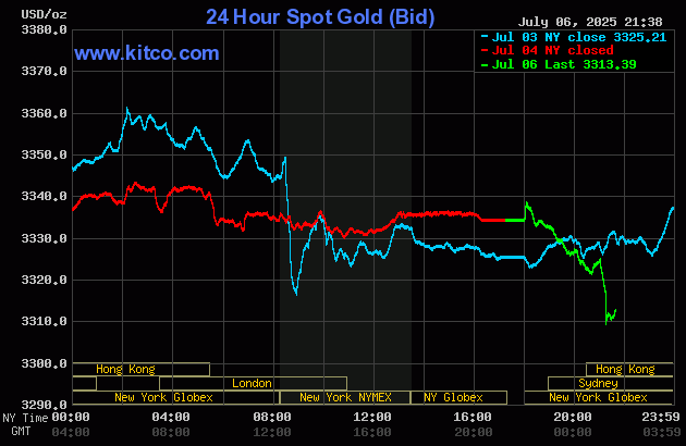 gold-36-1751854699.gif