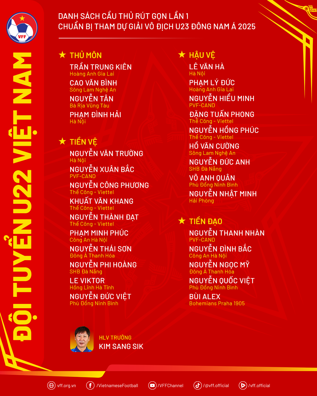 Danh sách rút gọn đội tuyển U22 Việt Nam chuẩn bị tham dự giải vô địch U23 Đông Nam Á 2025