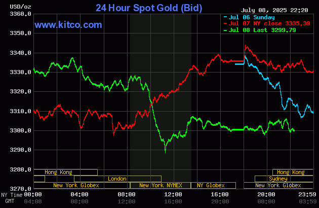 gold-37-1752028815.gif