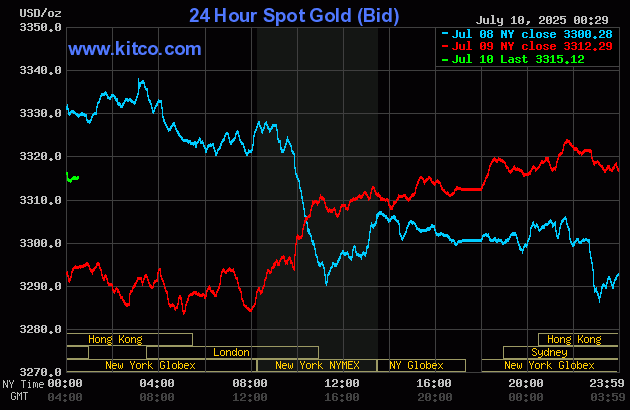 gold-38-1752122141.gif