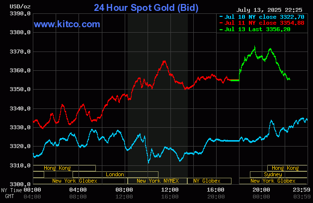 gold-40-1752462258.gif