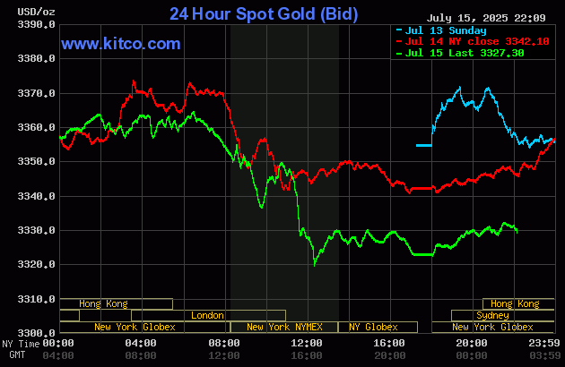gold-42-1752632449.gif