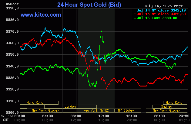 gold-43-1752719534.gif