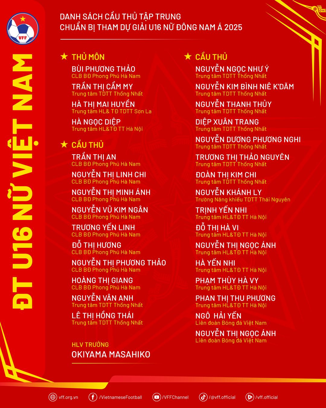Danh sách hội quân của đội tuyển U16 nữ Việt Nam chuẩn bị tham dự giải vô địch Đông Nam Á