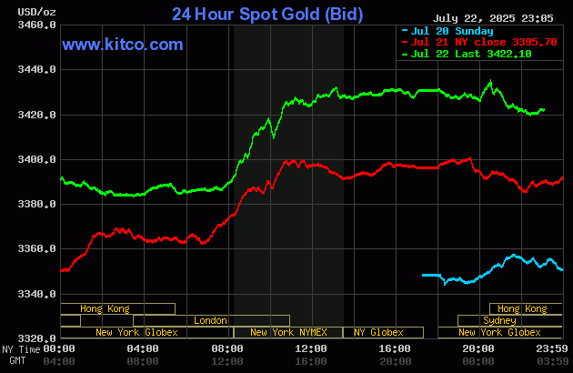 gold-1-1753240850.gif