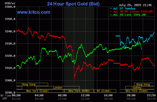 gold-5-1753842250.gif
