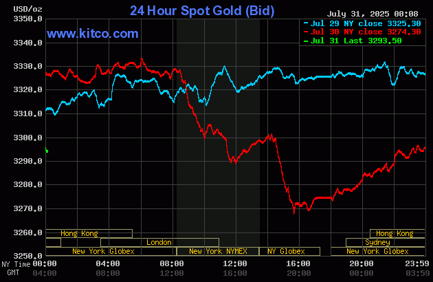gold-6-1753935816.gif