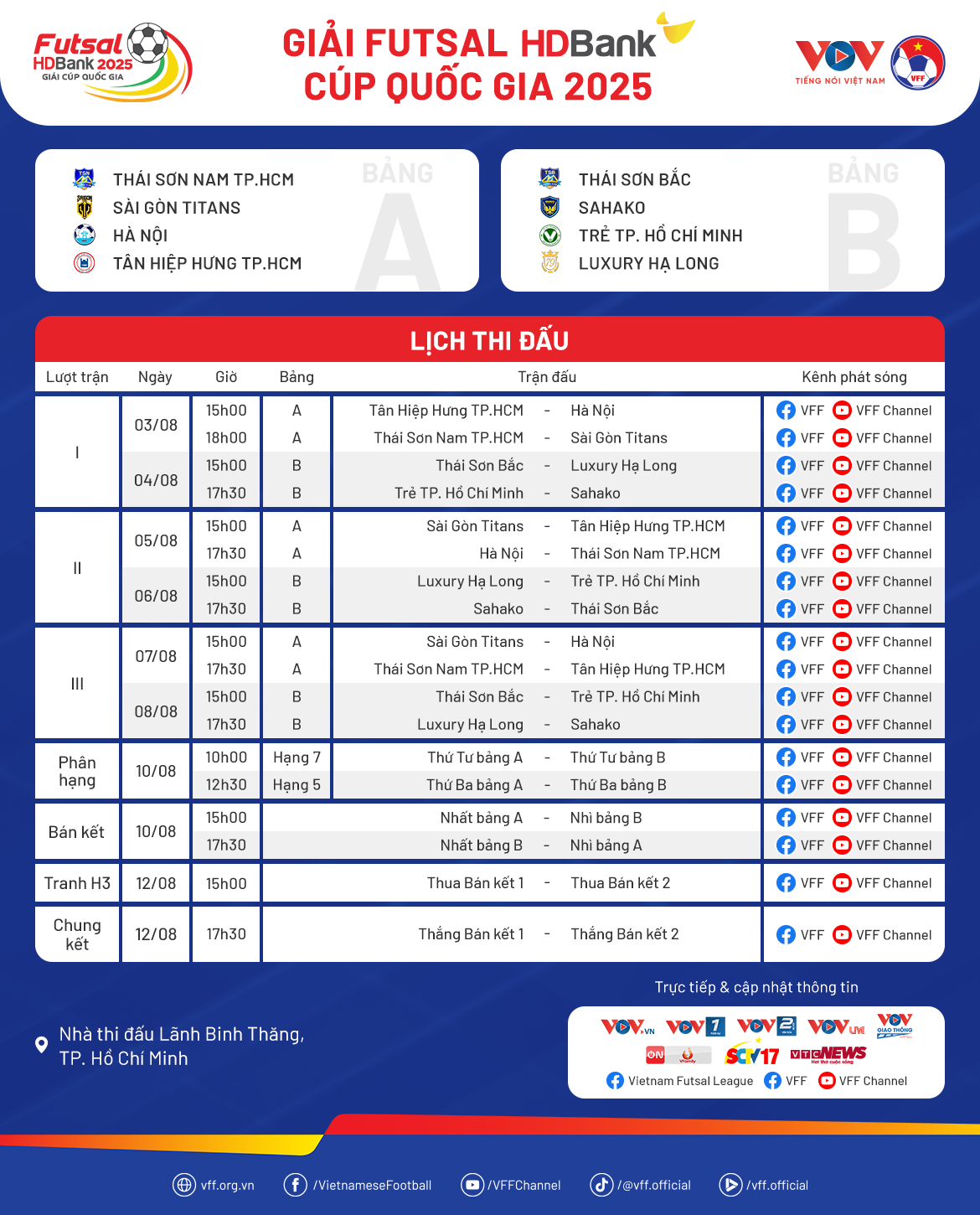 Lịch thi đấu giải Futsal HDBank Cúp quốc gia 2025