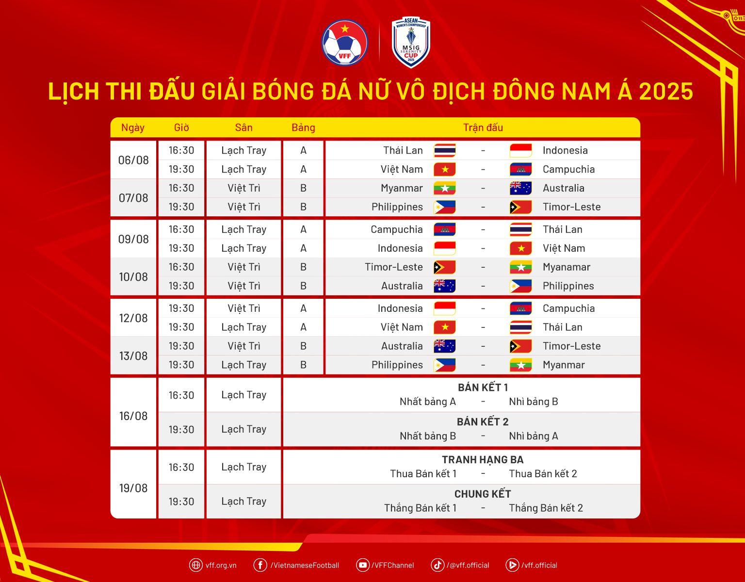 Lịch thi đấu giải Vô địch nữ Đông Nam Á - MSIG Serenity Cup 2025