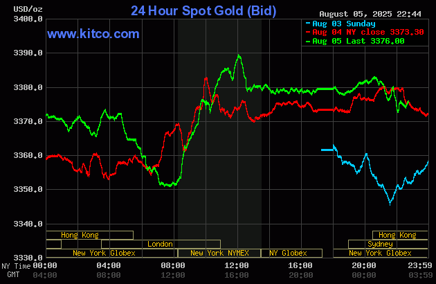 gold-10-1754448858.gif