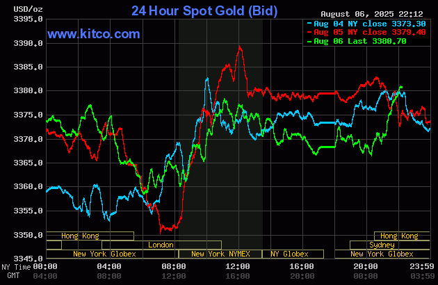 gold-11-1754535178.gif