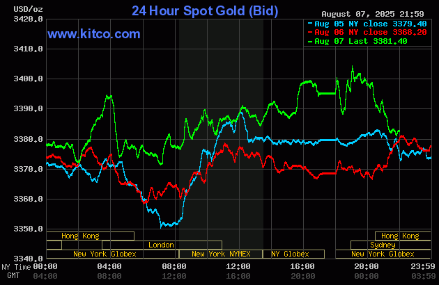 gold-12-1754619669.gif